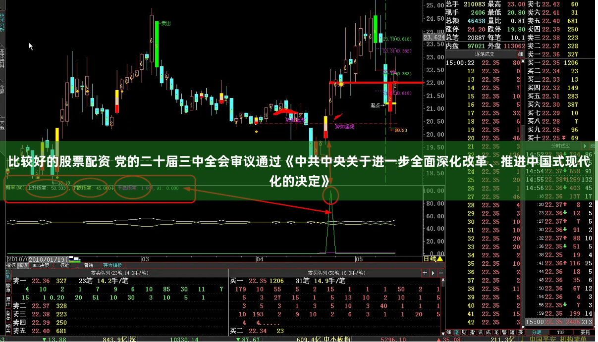 比较好的股票配资 党的二十届三中全会审议通过《中共中央关于进一步全面深化改革、推进中国式现代化的决定》