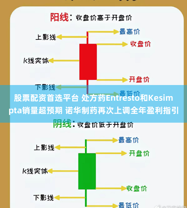 股票配资首选平台 处方药Entresto和Kesimpta销量超预期 诺华制药再次上调全年盈利指引