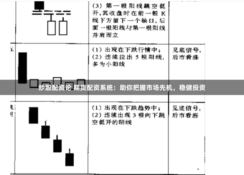炒股配资论 期货配资系统：助你把握市场先机，稳健投资