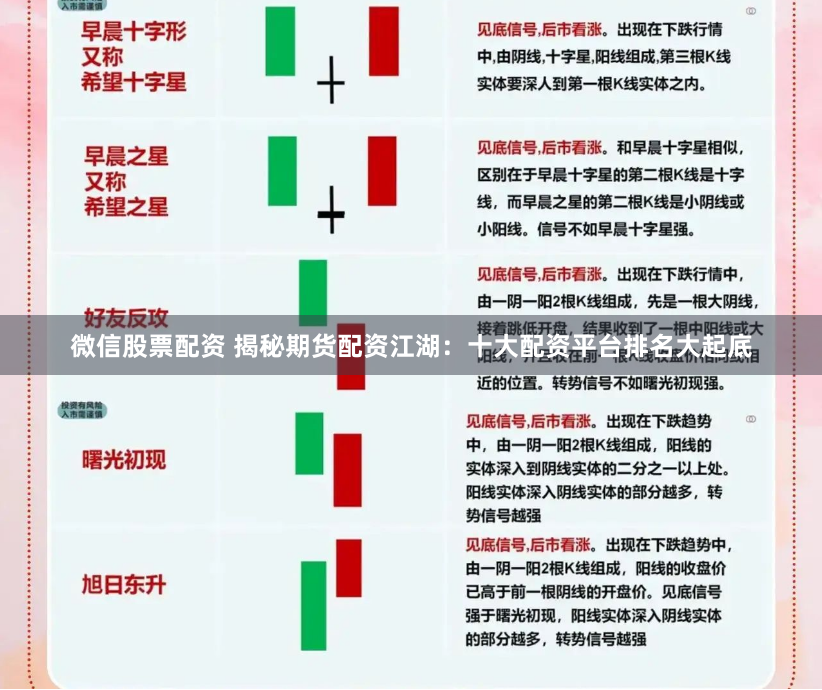 微信股票配资 揭秘期货配资江湖：十大配资平台排名大起底